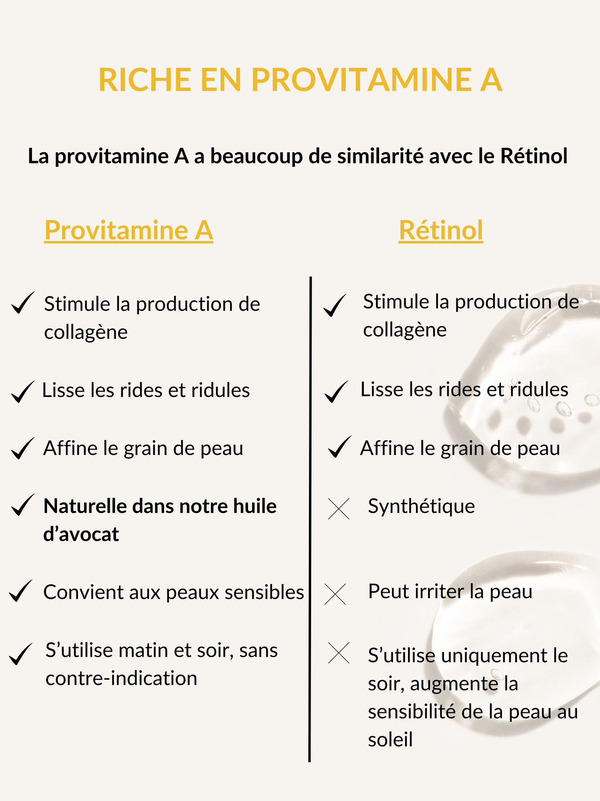 provitamine A a beaucoup de similarité avec le rétinol