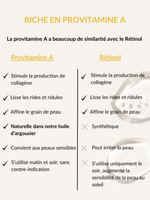 la provitamine A a beaucoup de similarité avec le  rétinol