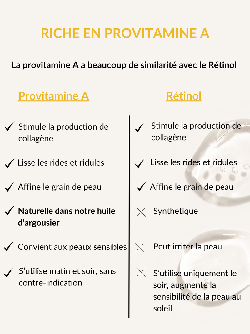 la provitamine A a beaucoup de similarité avec le  rétinol